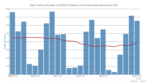 إحصائية إصابات كورونا في أمريكا من المركز الأمريكي لمكافحة الأمراض- اليوم