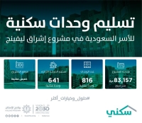 تسليم 641 وحدة سكنية للأسر السعودية في مشروع "تلال الخميس" في عسير