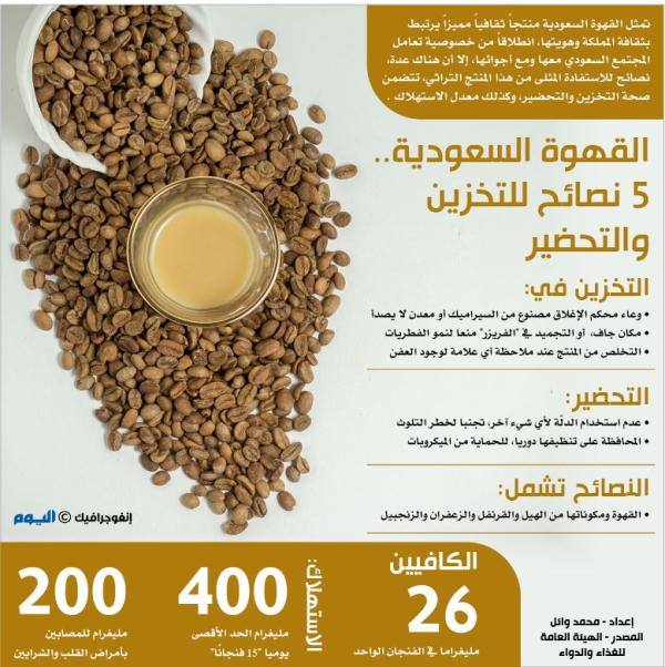 القهوة السعودية.. 5 نصائح للتخزين والتحضير