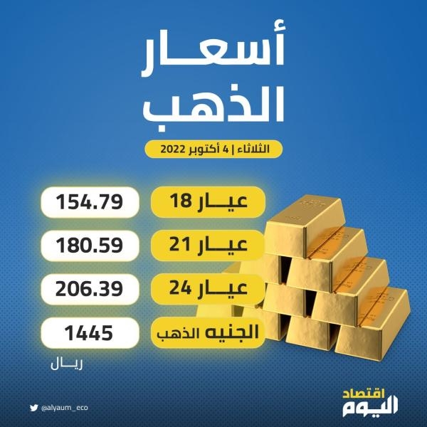 سعر الذهب اليوم في السعودية.. ارتفاع مفاجئ