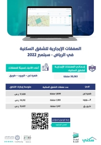 الصفقات الإيجارية للشقق السكنية في الرياض – سبتمبر 2022
