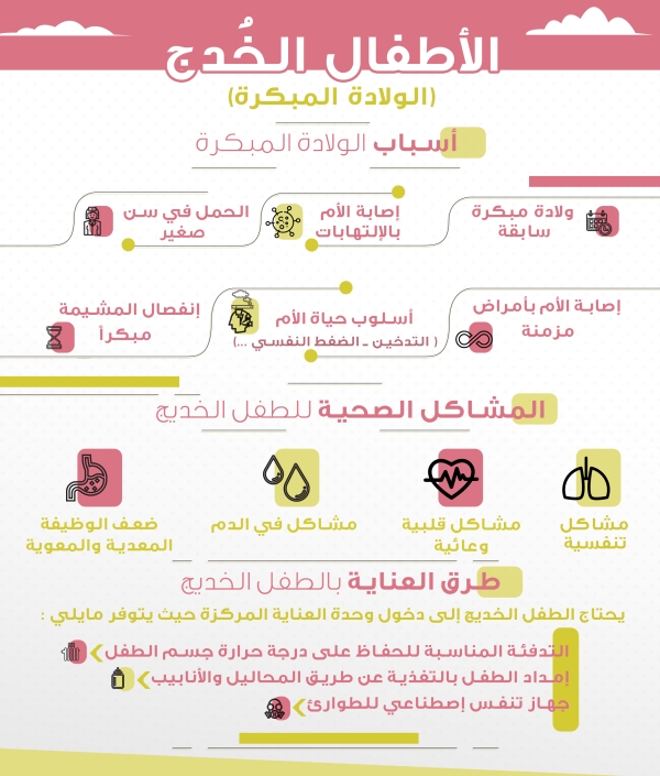 يعاني الأطفال الخدج من العديد من المشكلات الصحية- وزارة الصحة السعودية