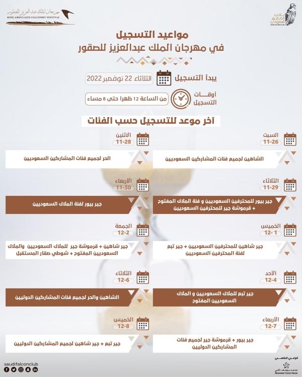 مواعيد التسجيل في مهرجان الملك عبد العزيز للصقور 2022 - تويتر حساب نادي الصقور