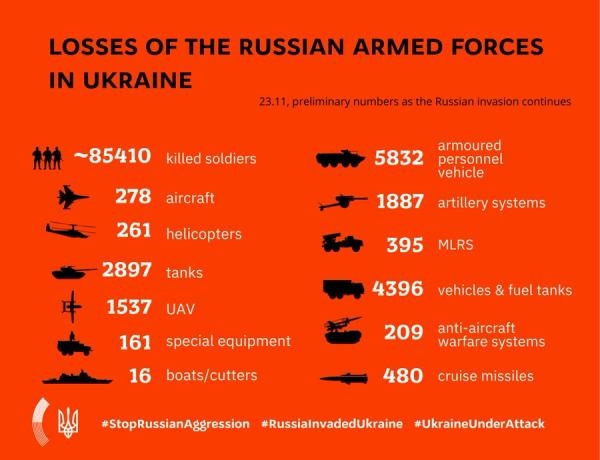  القوات الروسية تكبدت أكبر عدد من الخسائر في مناطق 