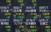 المؤشر نيكي يرتفع 0.92% في بداية التعاملات في طوكيو