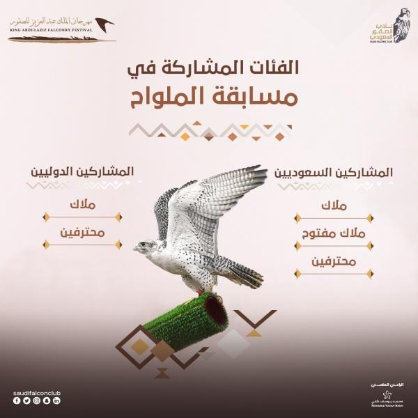مسابقة الملواح لكل الفئات - حساب نادي الصقور السعودي على تويتر