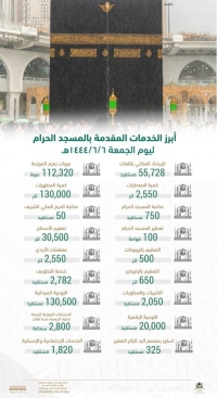 الخدمات المقدمة لضيوف الرحمن بالمسجد الحرام - تويتر شؤون الحرمين