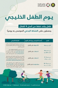 إنفوجرافيك مجلس الصحة بمناسبة يوم الطفل الخليجي - حساب المجلس على تويتر