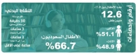 "الإحصاء الخليجي": %66 من إجمالي أطفال الخليج «سعوديون»