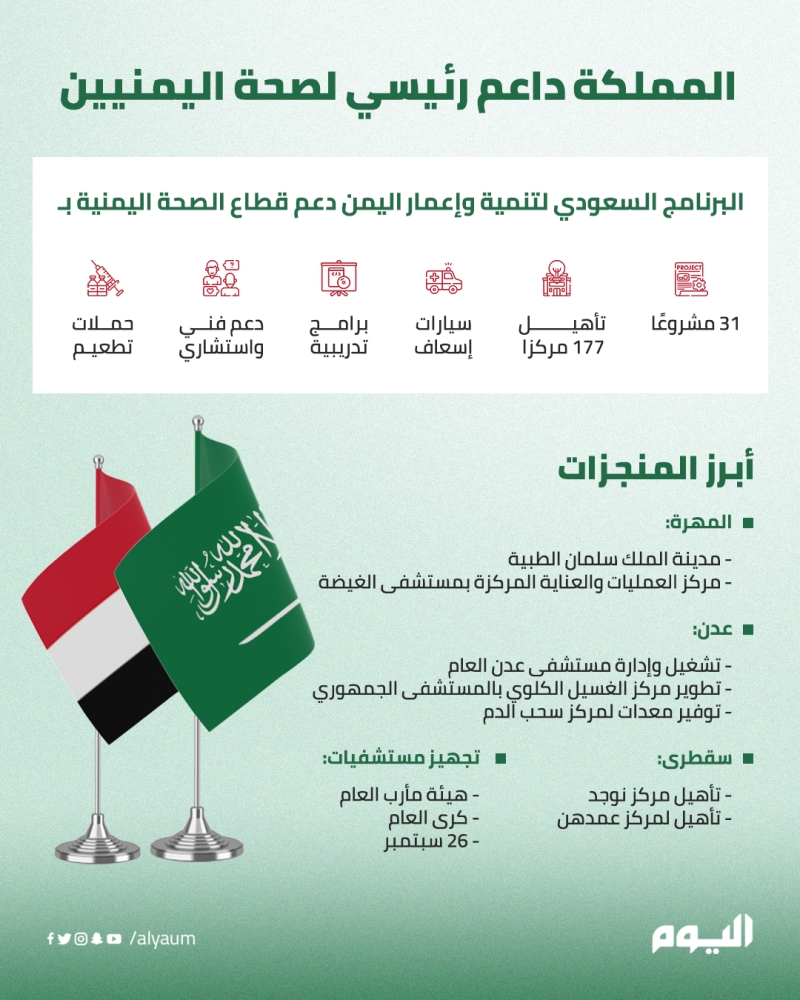 31 مشروعًا.. المملكة داعم رئيسي لصحة اليمنيين