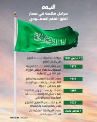 رمز وحدتها.. قصة العلم السعودي