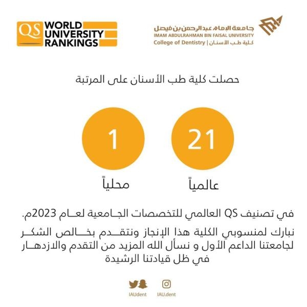 ترتيب كلية طب أسنان جامعة الإمام عبد الرحمن بن فيصل في العالم- اليوم