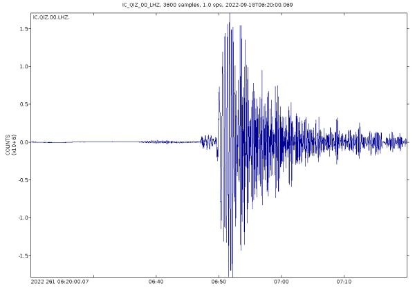 زلزال بقوة 6.2 درجة يضرب جواتيمالا