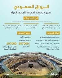 الرواق السعودي.. مشروع توسعة المطاف في المسجد الحرام