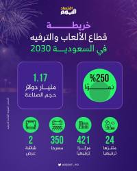 خريطة قطاع الألعاب والترفيه في السعودية 2030