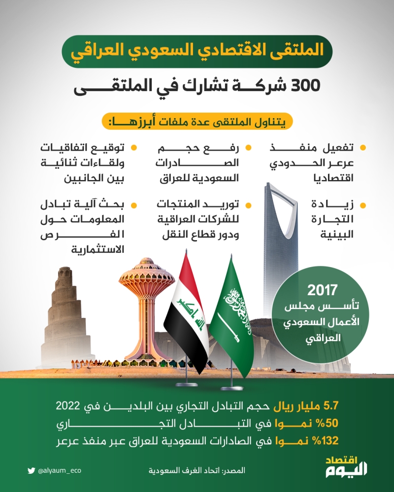 انطلاق أعمال الملتقى الاقتصادي السعودي العراقي