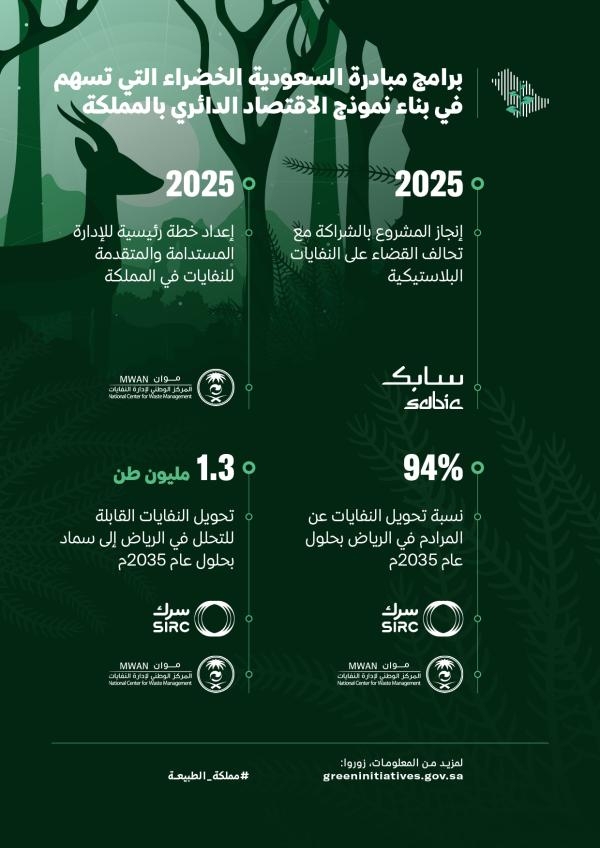 برامج مبادرة السعودية الخضراء 