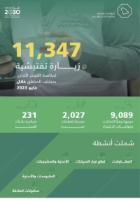 "مكافحة التستر التجاري" ينفذ 11 ألف زيارة تفتيشية في مايو