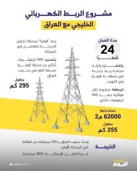 تفاصيل مشروع الربط الكهربائي الخليجي مع العراق