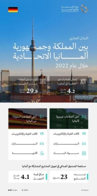 التبادل التجاري بين السعودية وألمانيا في 2022