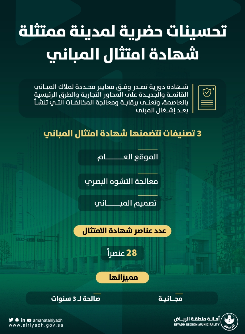 جهود الأمانة في تحسين الواجهات الحضرية - أمانة الرياض 