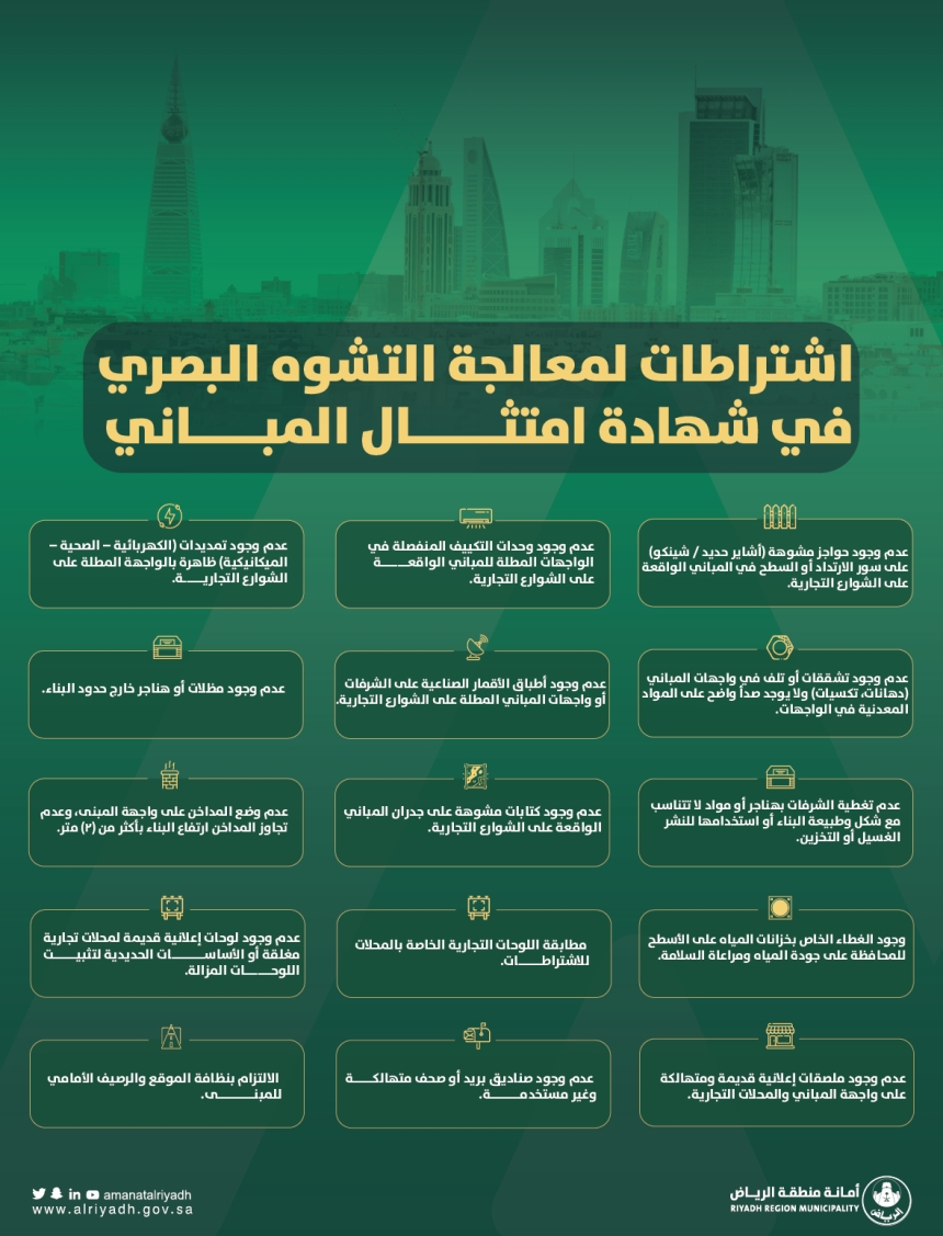 تفاصيل إطلاق شهادة امتثال المباني - أمانة الرياض