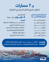 إطلاق المشروع الاستثماري للنقل البحري في المنطقة الشرقية- اليوم