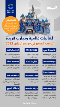 فعاليات عالمية وتجارب فريدة تناسب الجميع في موسم الرياض 2023