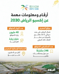أرقام ومعلومات مهمة عن إكسبو الرياض 2030  