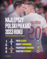 زيلينسكي لاعب نابولي يفوز بجائزة الأفضل في بولندا