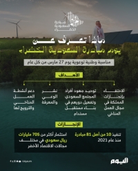 ماذا تعرف عن "يوم مبادرة السعودية الخضراء"؟ 