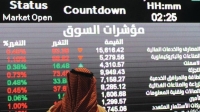 مؤشر سوق الأسهم السعودية يغلق منخفضا 0.3% اليوم الأحد