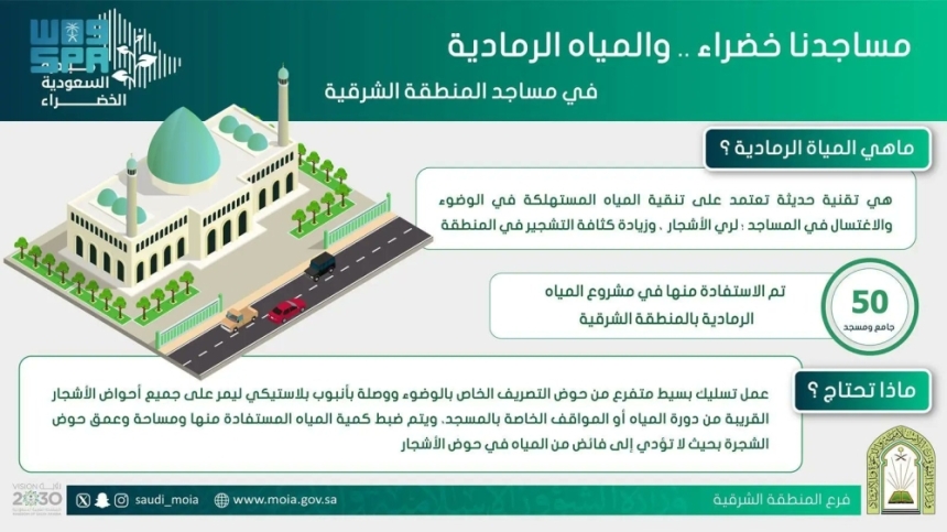 439 مسجدًا مشاركًا في مبادرة السعودية الخضراء بالمنطقة الشرقية