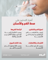 أضرار التدخين على صحة الفم والأسنان