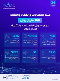 نمو سنوي لحجم سوق الاتصالات والتقنية في السعودية