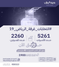 انتخابات غرفة الرياض .. 5261 صوتا 2260 مصوتا حتى الآن