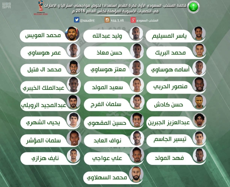 إعلان قائمة المنتخب السعودي لمواجهتي أستراليا والإمارات في التصفيات الآسيوية المؤهلة لكأس العالم
