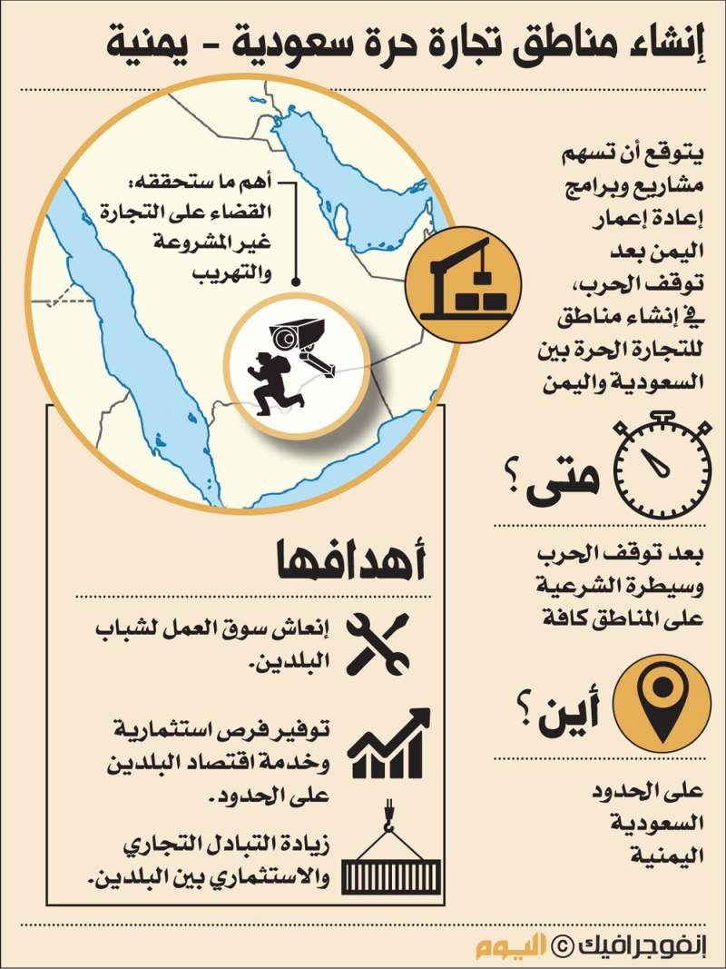 مناطق حرة سعودية - يمنية بعد دحر الانقلاب وإعادة الإعمار