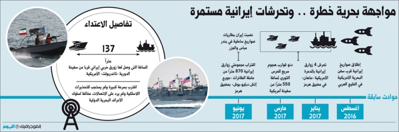 عدوان إيراني على سفينة أمريكية بمياه الخليج