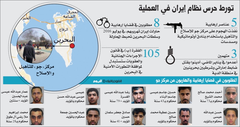 البحرين تضبط الإرهابيين الفارين قبل هروبهم لإيران