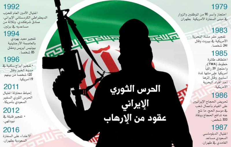 تصنيف «الحرس الثوري» إعلان لـ«إرهابية» إيران