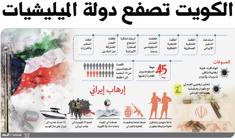 الكويت تغلق الملحقية الإيرانية