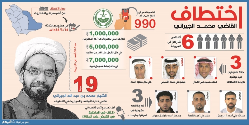 بعد 19 يومًا.. «الداخلية» تنجح في تحديد هوية مختطفي القاضي محمد الجيراني