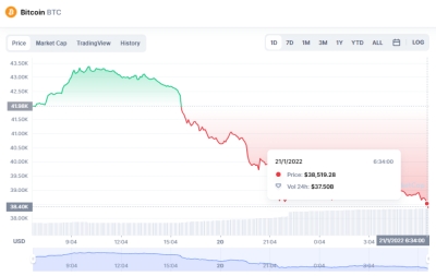 Historial de la cotización del bitcoin de las últimas 24 horas. Historial de la cotización del bitcoin de las últimas 24 horas.
