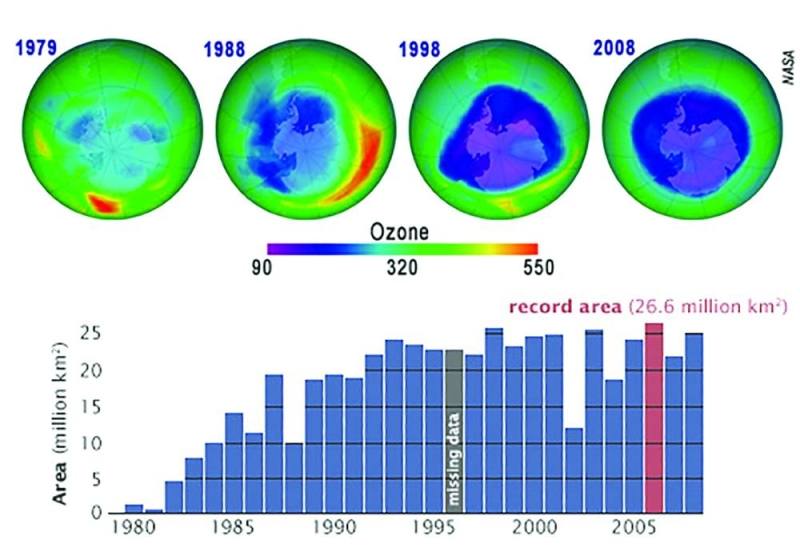 ozone-hole-nasa2-1979-2008-480