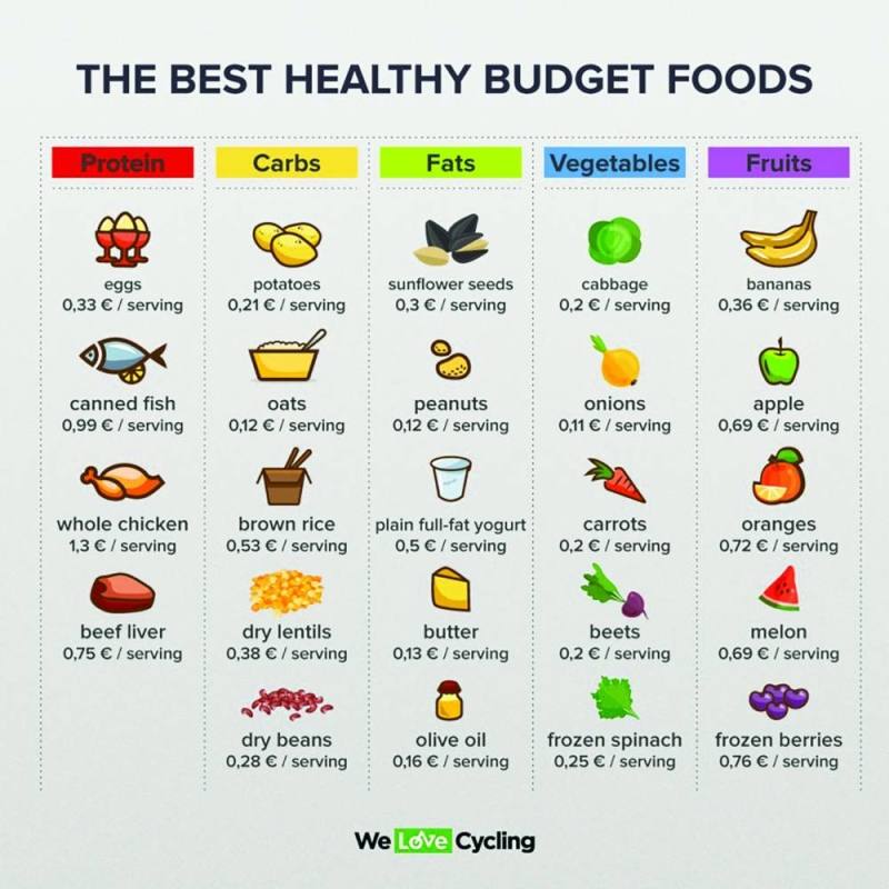 Healthy_Budget_Foods_Infographic