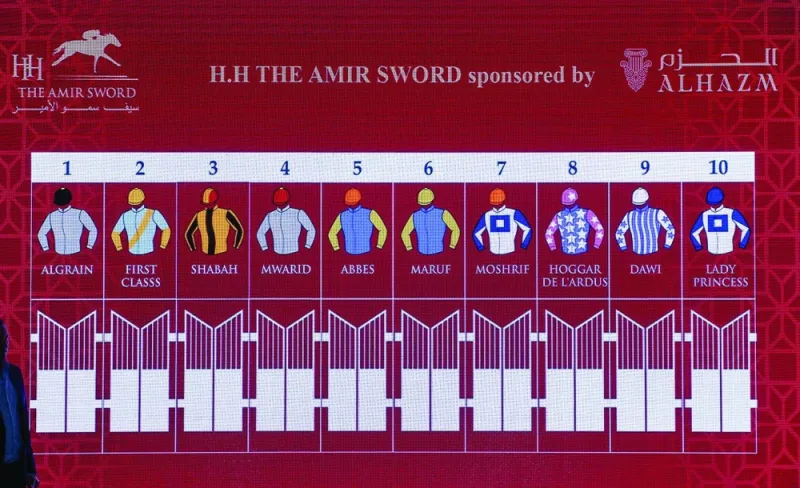 The draw ceremony of the HH The Amir Sword Festival was held at Al Hazm on Wednesday.