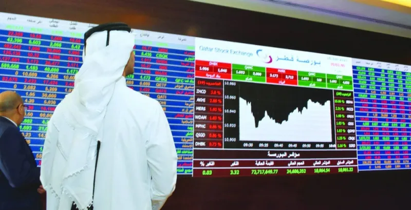 The banking counter witnessed higher than average demand as the 20-stock Qatar Index shot up 2.17% to 10,764.97 points on Wednesday