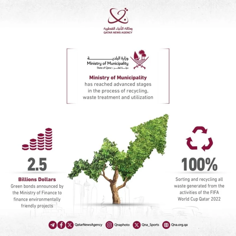 Qatar eyes sustainable future with eco initiatives Gulf Times