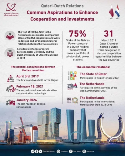 Gulf Times